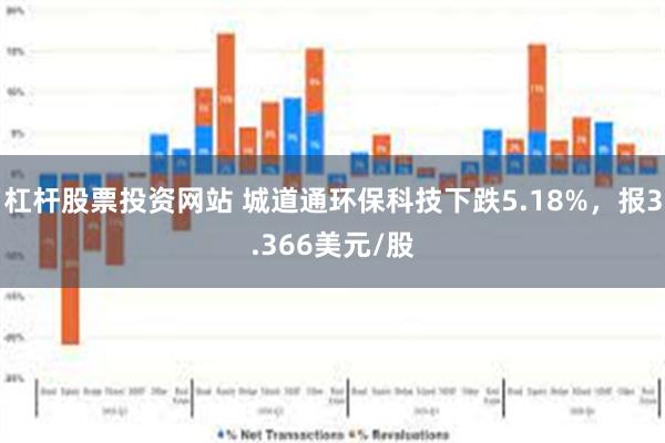 杠杆股票投资网站 城道通环保科技下跌5.18%，报3.366美元/股