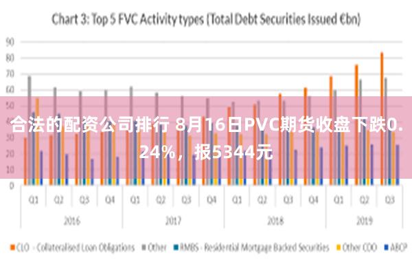 合法的配资公司排行 8月16日PVC期货收盘下跌0.24%，报5344元