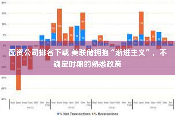 配资公司排名下载 美联储拥抱“渐进主义”，不确定时期的熟悉政策