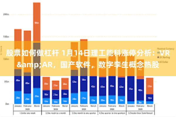 股票如何做杠杆 1月14日理工能科涨停分析：VR&AR，国产软件，数字孪生概念热股