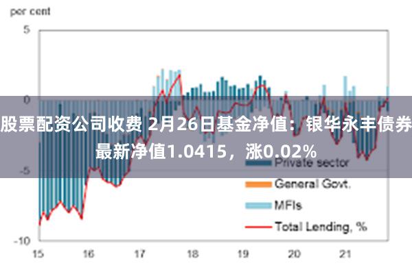 股票配资公司收费 2月26日基金净值：银华永丰债券最新净值1.0415，涨0.02%